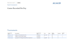 Desktop Screenshot of agagd.usgo.org