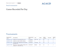 Tablet Screenshot of agagd.usgo.org